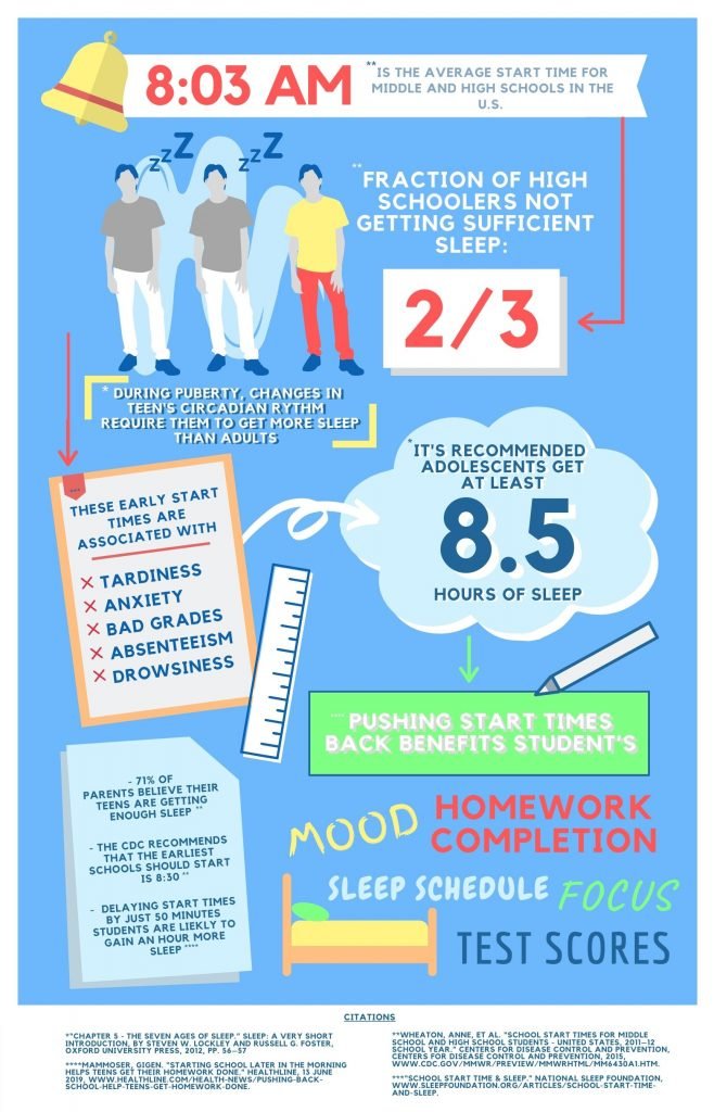 Patrick Wong Infographic
